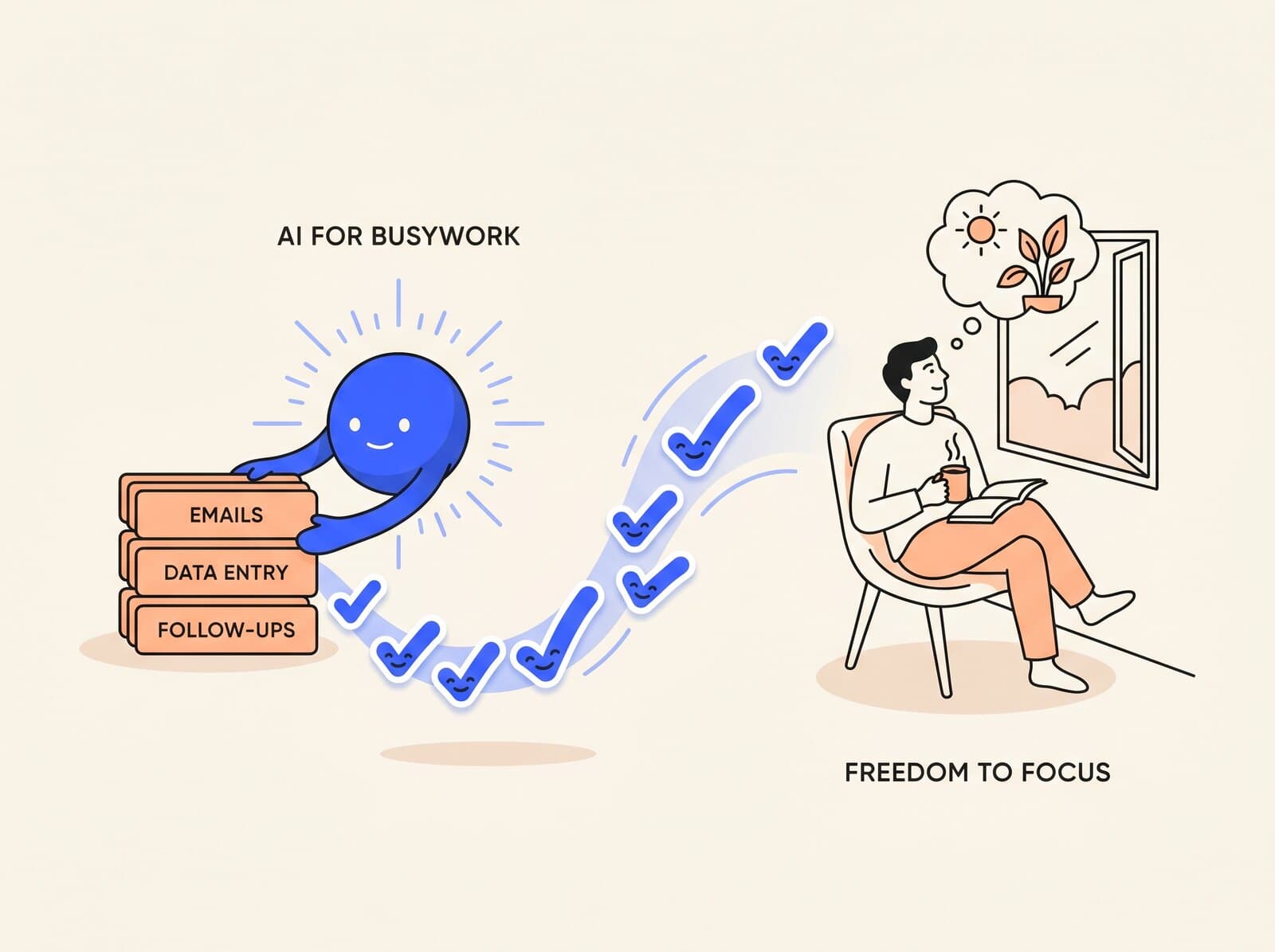 An illustration of AI clearing repetitive tasks off a small team's plate